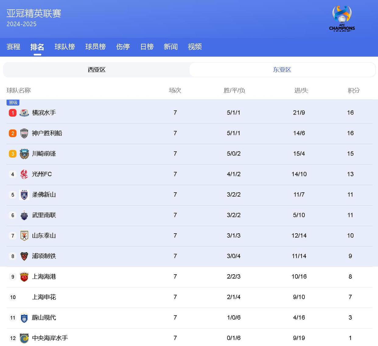 爱游戏娱乐 -亚冠国际比赛日再迎强敌，马德里竞技调整名单，主帅态度——管理层满意，阵容厚度经受考验的简单介绍